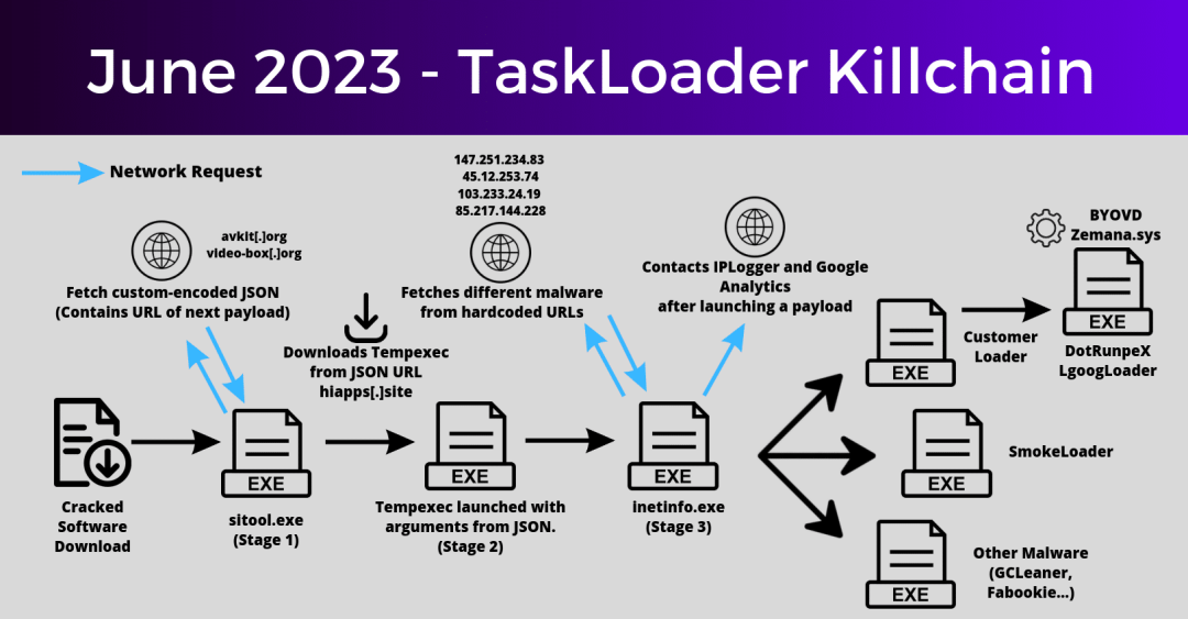 Featured image of post TaskLoader September 2023 Campaign